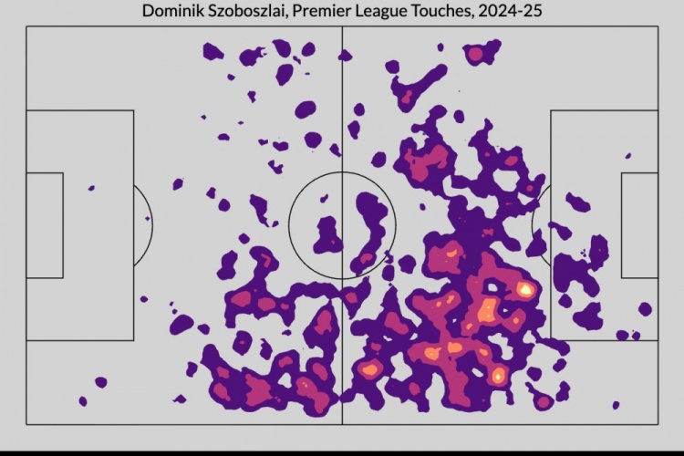 索博斯洛伊在24/25的跑动分布图