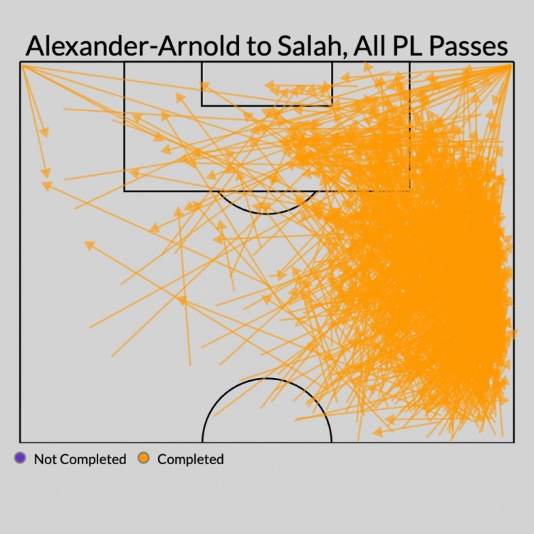 特伦特在24/25赛季的传送球  分布图